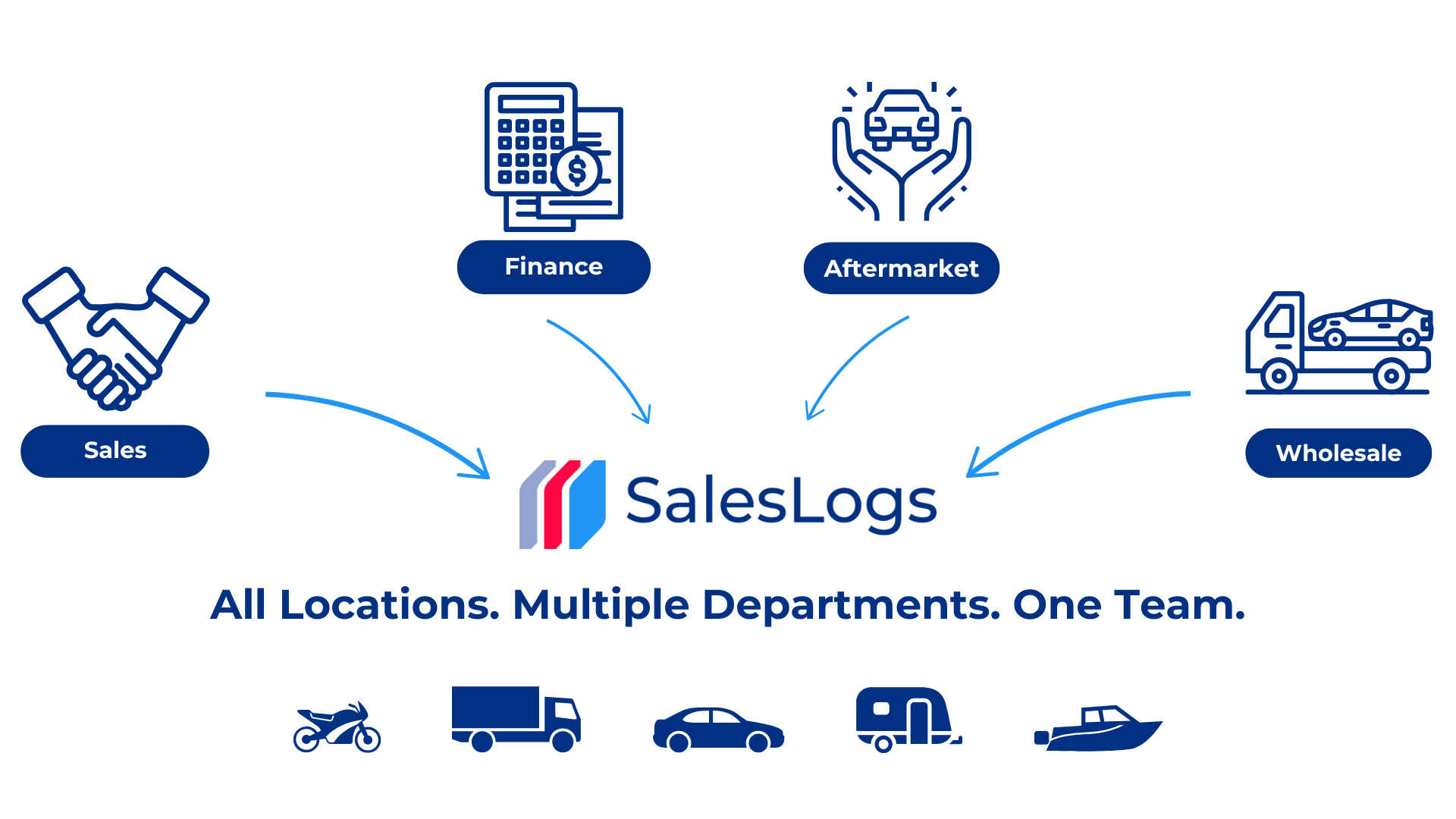 Qwilr SFAW - SalesLogs Updated