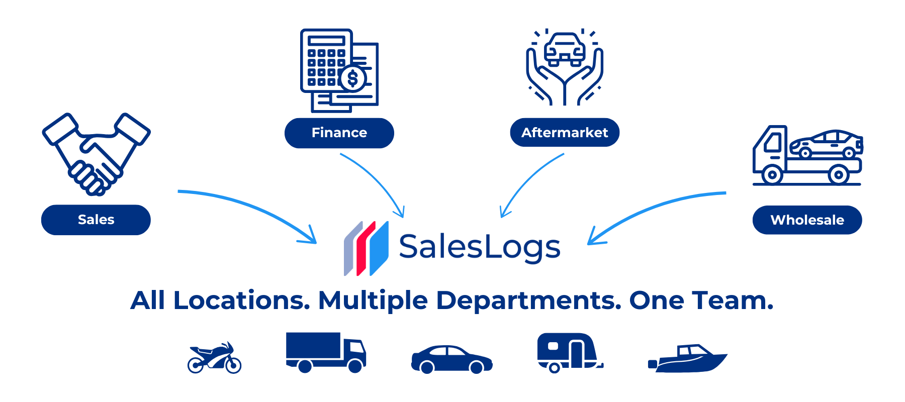 Qwilr SFAW - SalesLogs